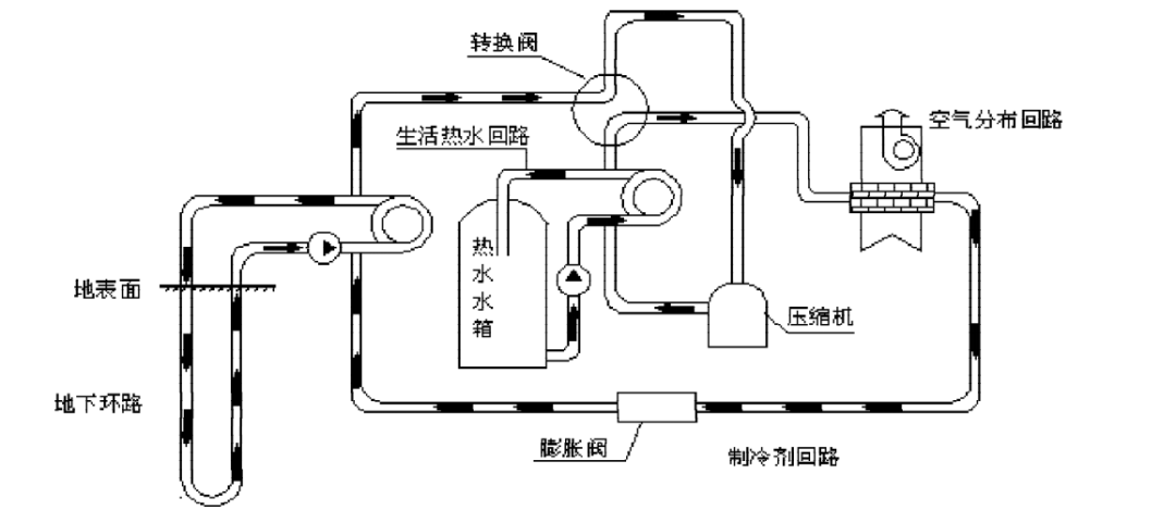 平博·PINNACLE中国热能：新型采暖方式 地源热泵供暖制冷高效节能