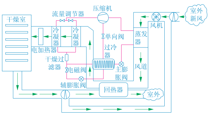 热泵节能减排在农业干燥应用 降低能耗成本-平博·PINNACLE中国热能-热泵系统专家