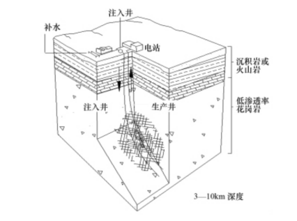 干热岩发电技术-地热发电技术-地热能开发利用-平博·PINNACLE中国热能