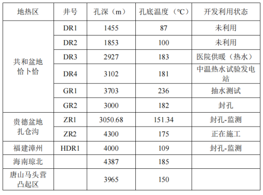 干热岩发电技术-地热发电技术-地热能开发利用-平博·PINNACLE中国热能