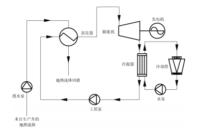 什么是地热发电技术？地热能发电地热能最高利用形式-平博·PINNACLE中国热能