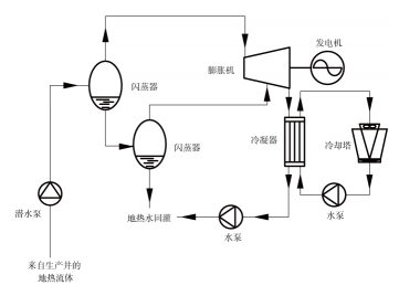 什么是地热发电技术？地热能发电地热能最高利用形式-平博·PINNACLE中国热能