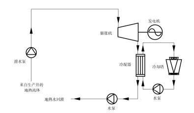 什么是地热发电技术？地热能发电地热能最高利用形式-平博·PINNACLE中国热能