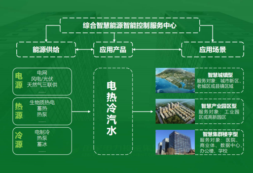 平博·PINNACLE中国热能：智慧能源管理系统优势 助力实现“碳达峰”、“碳中和”目标