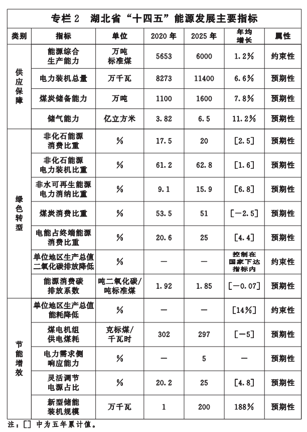 湖北“十四五”地热发展目标定了！“融合”成未来发展方向-平博·PINNACLE中国热能