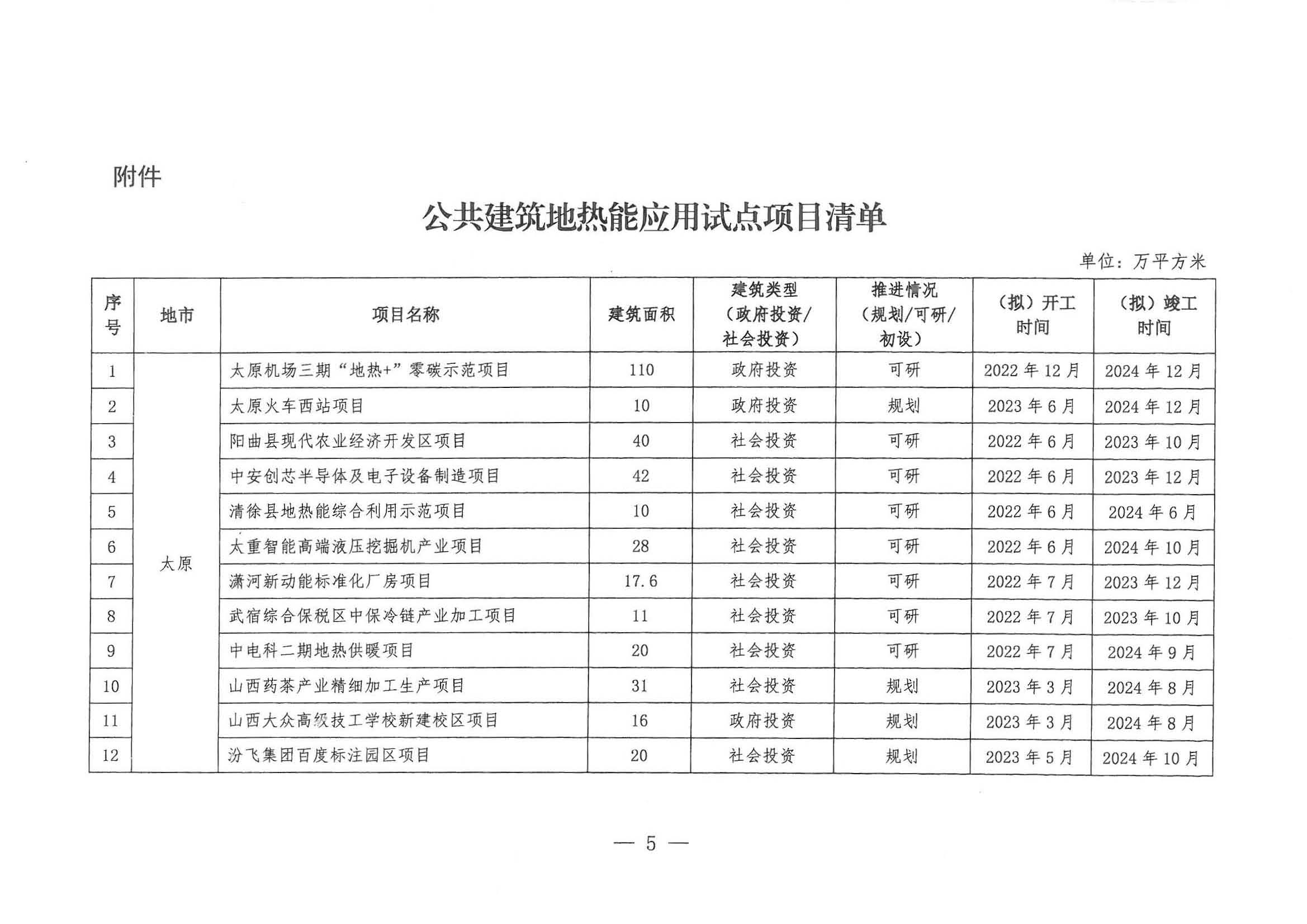 山西：新立项公共建筑全部采用"地热能+"多能互补供暖(制冷)-平博·PINNACLE中国热能