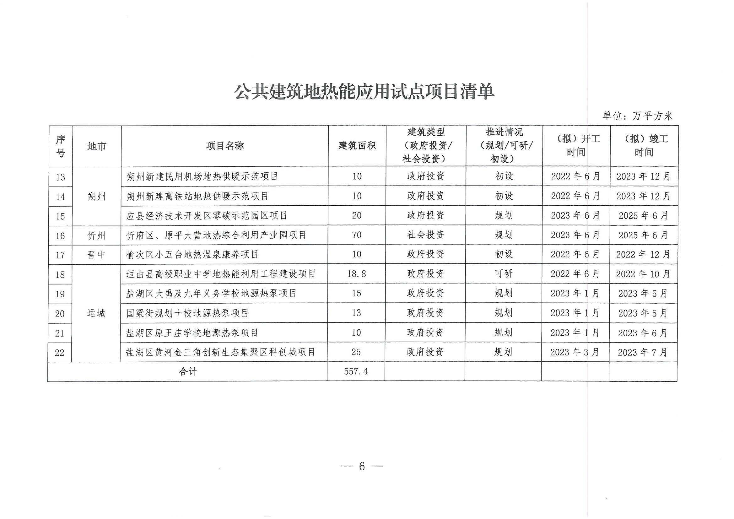 山西：新立项公共建筑全部采用"地热能+"多能互补供暖(制冷)-平博·PINNACLE中国热能