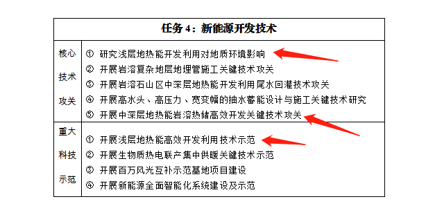 贵州：发展浅层中深层地热能多元梯级综合开发利用技术-平博·PINNACLE中国热能-地热能开发利用