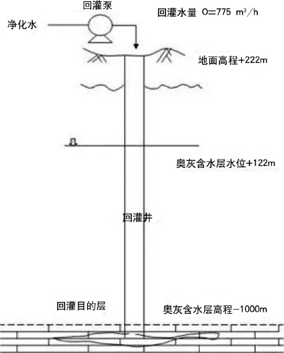 地热井尾水回灌技术-地热资源开发利用-平博·PINNACLE中国热能