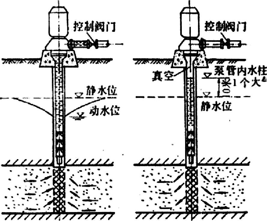 地热井尾水回灌技术-地热资源开发利用-平博·PINNACLE中国热能