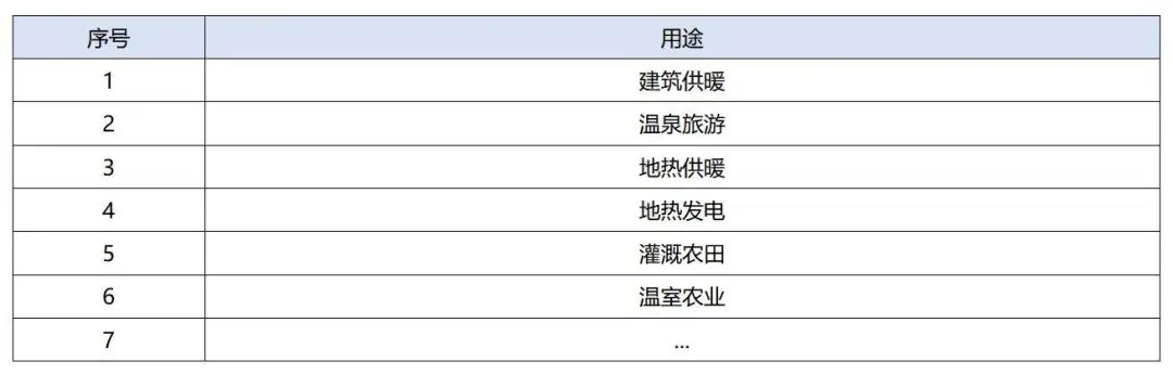 政策加持！未来地热能产业规模将持续扩张-平博·PINNACLE中国热能-地热开发利用