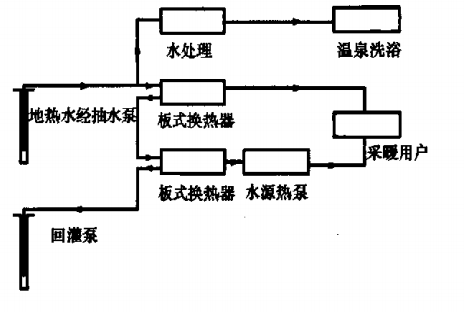 北苑家园地热供暖示范项目-地源热泵（水源热泵）系统集中供热-平博·PINNACLE中国热能