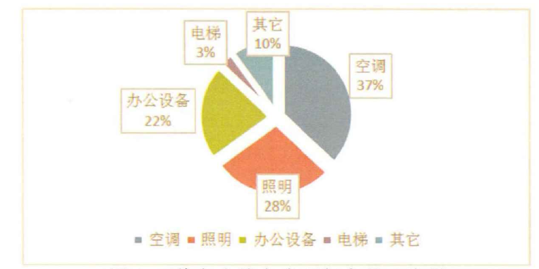 建筑热平衡技术-供暖节能技术-建筑能耗-平博·PINNACLE中国热能