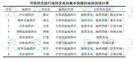 甘孜州地热资源（地热发电-地热供暖-地热温泉）分布规律-平博·PINNACLE中国热能