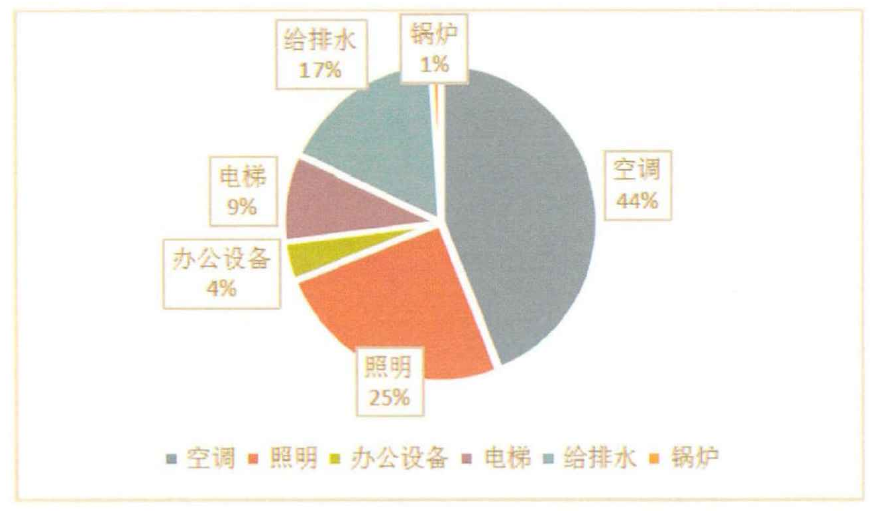 建筑热平衡技术-供暖节能技术-建筑能耗-平博·PINNACLE中国热能