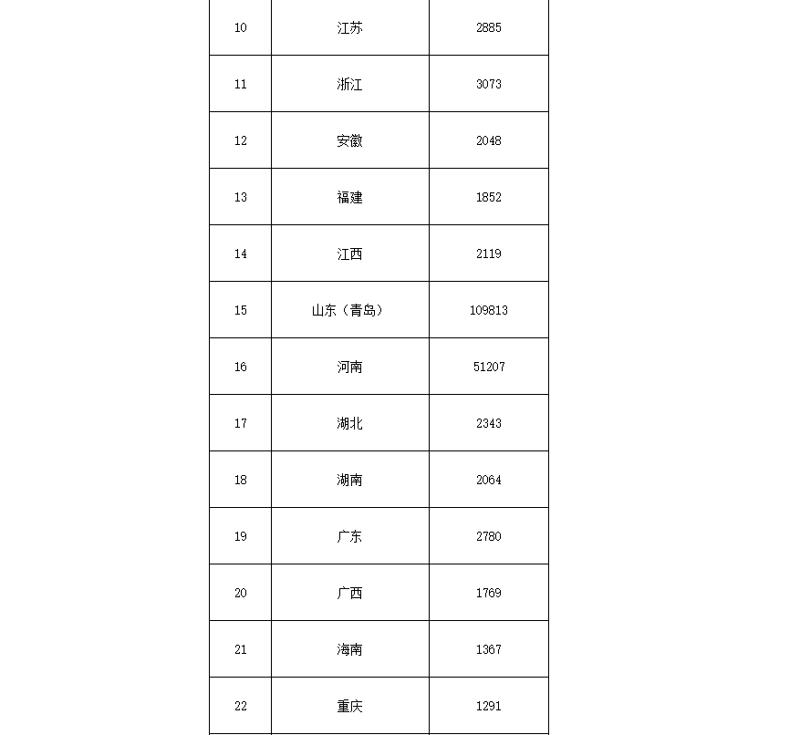 91.5亿！财政部下达第二批大气污染防治资金预算-节能降碳-平博·PINNACLE中国热能