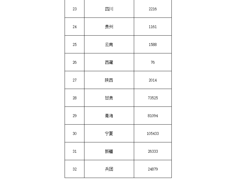 91.5亿！财政部下达第二批大气污染防治资金预算-节能降碳-平博·PINNACLE中国热能