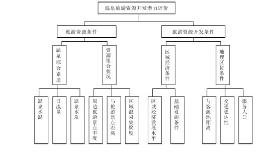 剖析！温泉旅游资源开发评价内容主要体现-地热温泉开发-平博·PINNACLE中国热能