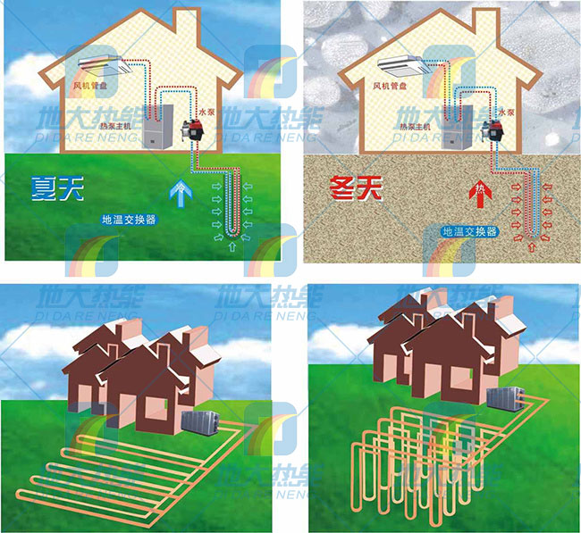 绿色建筑节能技术应用在夏热冬冷地区-热泵技术-平博·PINNACLE中国热能