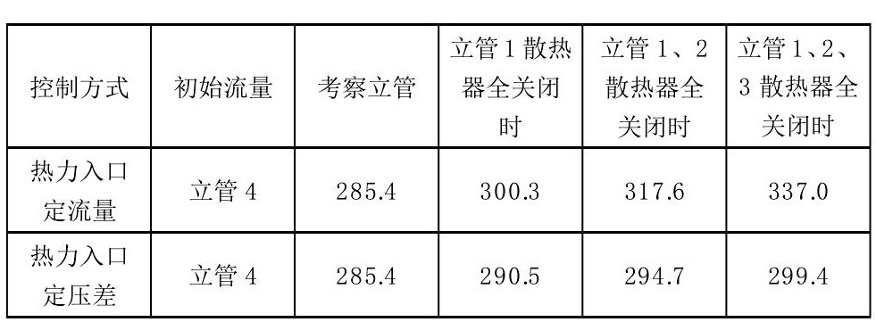 计量供热系统热力入口控制技术研究-供热计量-供热管理系统-平博·PINNACLE中国热能