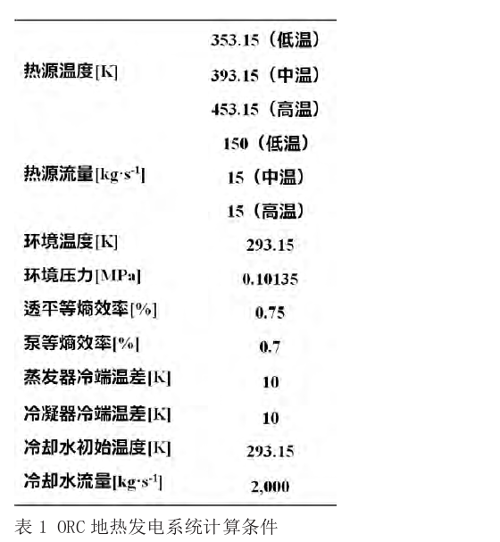 有机朗肯循环（ORC）地热发电技术系统参数优化探究-平博·PINNACLE中国热能