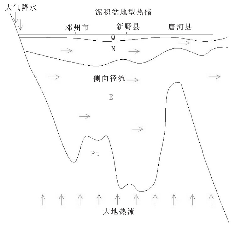 河南省南阳市地热（温泉）资源分布规律-平博·PINNACLE中国热能