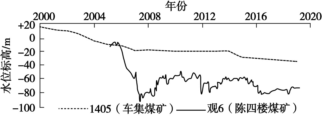 河南省永城市地热（温泉）资源分布规律-免费查询地热资源-平博·PINNACLE中国热能