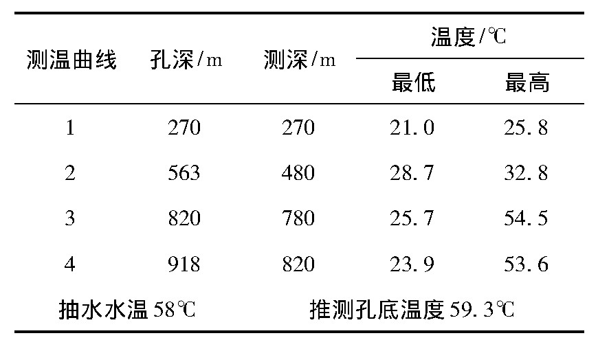 云南省宜良县地热（温泉）资源分布规律-平博·PINNACLE中国热能