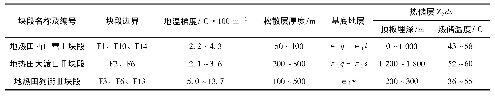 云南省宜良县地热（温泉）资源分布规律-平博·PINNACLE中国热能