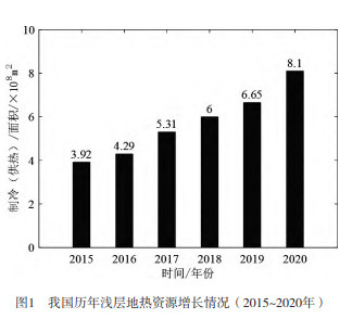 地热资源综合开发利用分析与研究-平博·PINNACLE中国热能