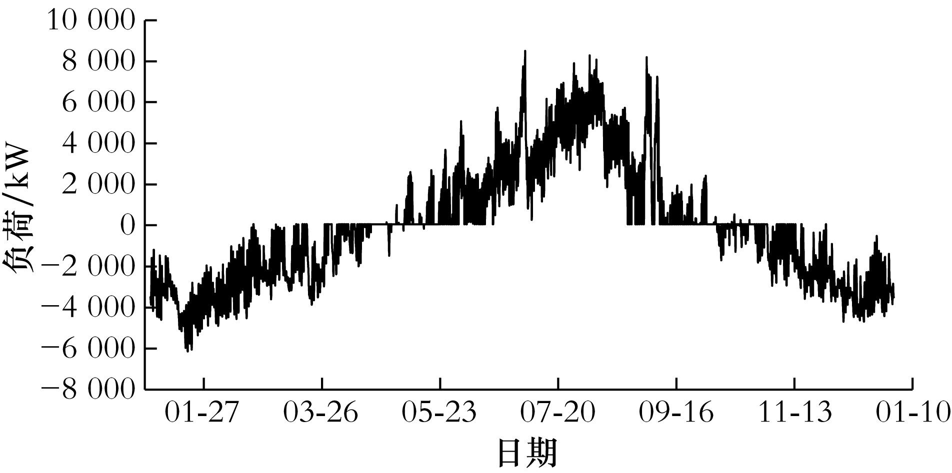 徐州某高档小区地源热泵系统-热泵系统供热制冷-平博·PINNACLE中国热能