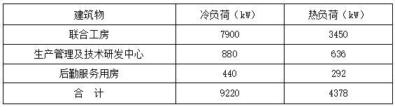 恒温恒湿！贵州铜仁卷烟厂应用复合型地源热泵系统-平博·PINNACLE中国热能