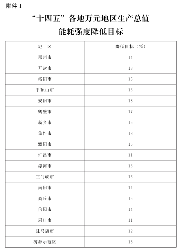 河南省“十四五”节能减排：因地制宜推动清洁取暖-平博·PINNACLE中国热能