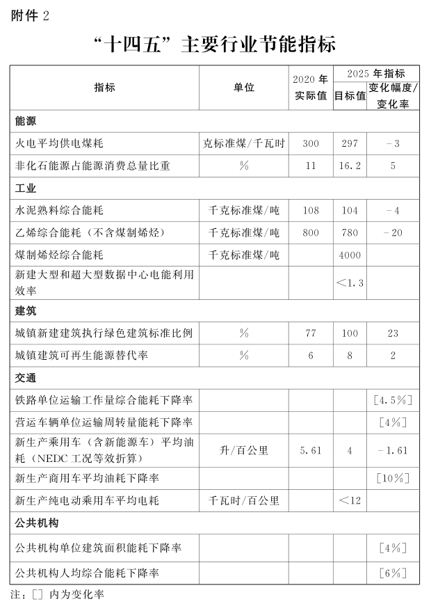 河南省“十四五”节能减排：因地制宜推动清洁取暖-平博·PINNACLE中国热能