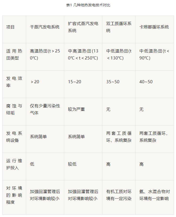 “双碳”目标下 地热发电火爆资本市场-干热岩发电技术-地热开发利用-平博·PINNACLE中国热能