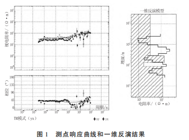 大地电磁测深在地热勘查中的应用研究-工程物探-地热勘查-平博·PINNACLE中国热能