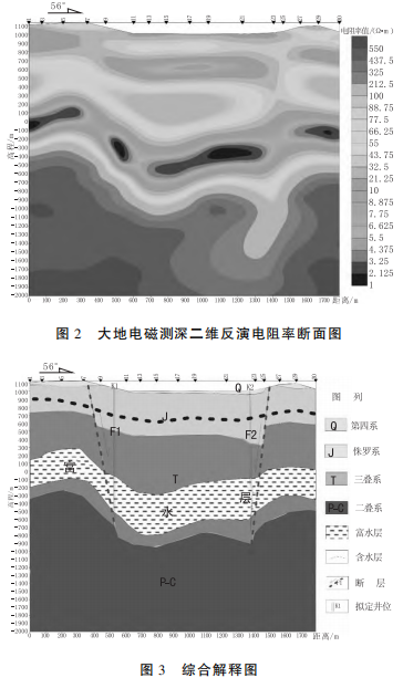 大地电磁测深在地热勘查中的应用研究-工程物探-地热勘查-平博·PINNACLE中国热能