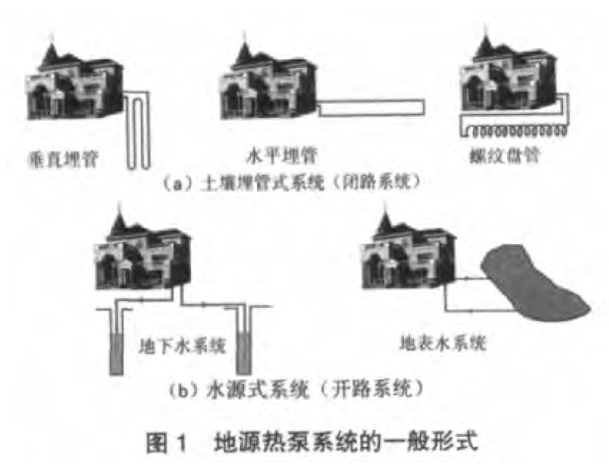 高温限电 加快推进地热能技术地源热泵系统制冷供热-热泵系统运维-平博·PINNACLE中国热能