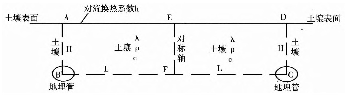 以地热能为热源温室大棚土壤温度场的研究-平博·PINNACLE中国热能