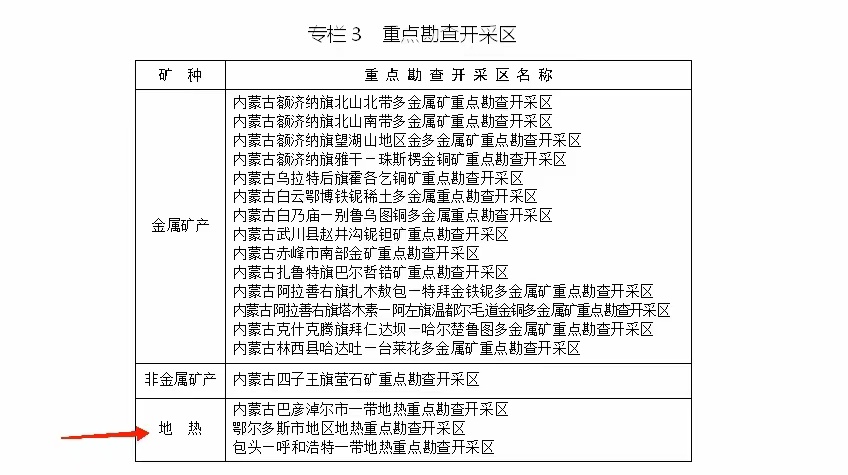 内蒙古出台矿产资源总体规划：扩大地热资源利用规模-平博·PINNACLE中国热能