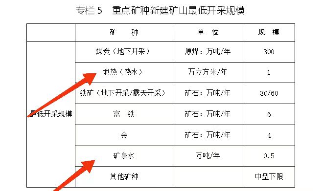 内蒙古出台矿产资源总体规划：扩大地热资源利用规模-平博·PINNACLE中国热能