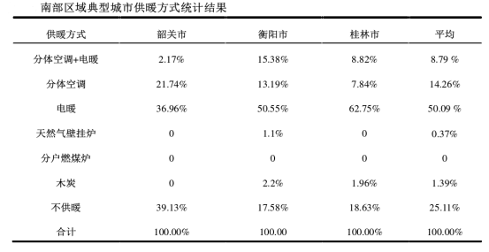 夏热冬冷地区供暖方式 地源热泵节能环保又高效-平博·PINNACLE中国热能