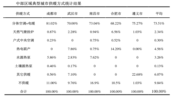 夏热冬冷地区供暖方式 地源热泵节能环保又高效-平博·PINNACLE中国热能