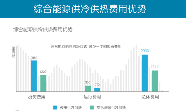 “地热+”地源热泵智慧能源：校园供冷供热改造升级-平博·PINNACLE中国热能