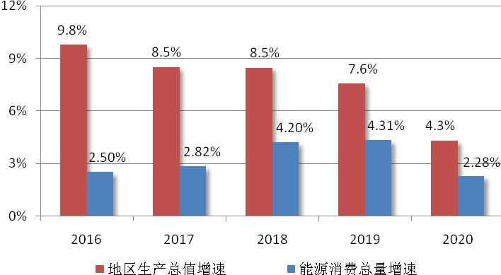 合肥“十四五”：鼓励地热能等多能互补综合能源集中供暖-冷热联供-平博·PINNACLE中国热能