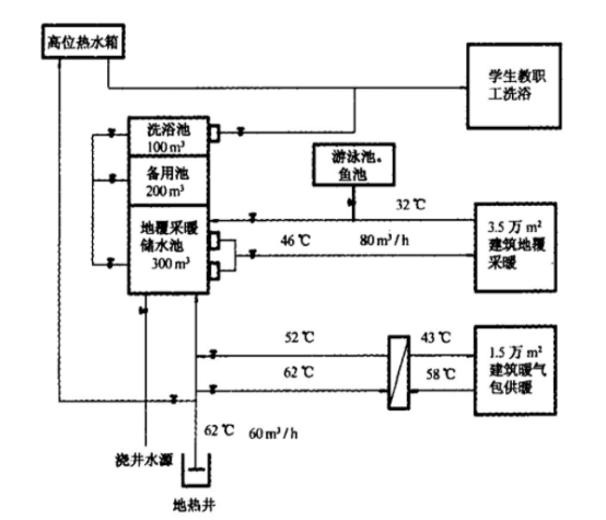 西安高校使用地热资源供暖 节约取暖费150万元-地热资源开发利用-平博·PINNACLE中国热能