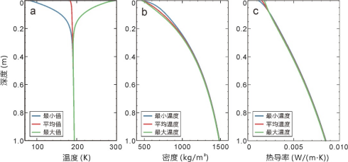 我校中国地质大学（武汉）嫦娥四号探测器就位温度测量揭示月球背面月壤热物理性质-平博·PINNACLE中国热能