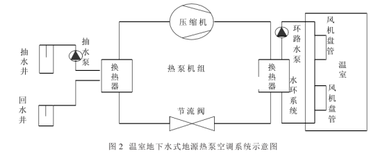 地源热泵在建筑大楼和玻璃温室中的应用-热泵系统供暖制冷-平博·PINNACLE中国热能