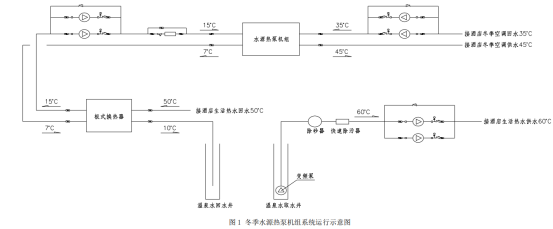 温泉水与水源热泵应用某温泉酒店供暖制冷-地热供暖-平博·PINNACLE中国热能