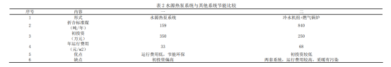 温泉水与水源热泵应用某温泉酒店供暖制冷-地热供暖-平博·PINNACLE中国热能